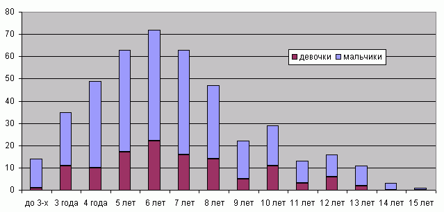 2011 весна Диаграмма.gif