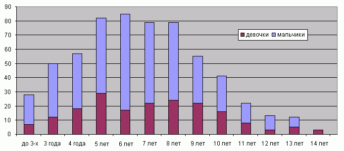 2012 осень Диаграмма.GIF