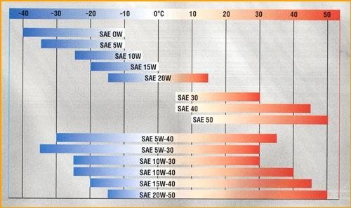 saeoiltable[1].jpg