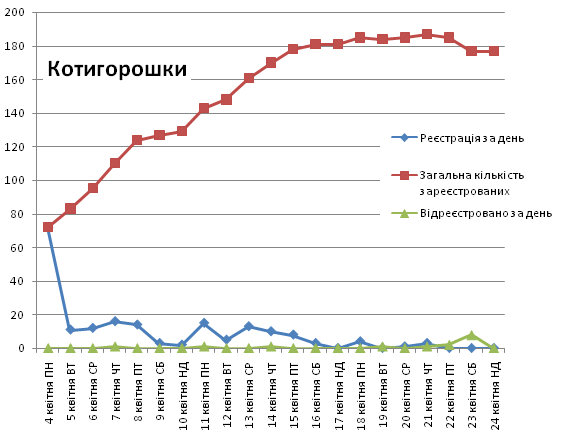 Графік.PNG