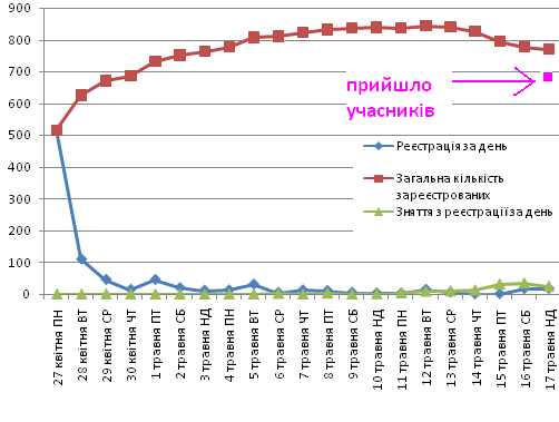 Графік реєстрації.PNG