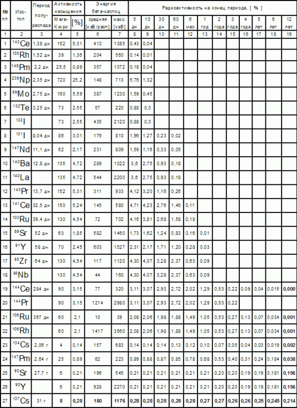 Изотопы.gif (39.3Кіб)Переглянуто 840 разів Изотопы.gif
