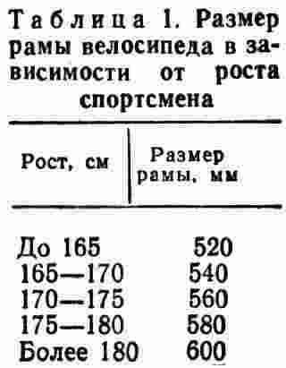 rama-rost.jpg