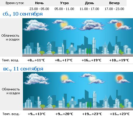 prognoz za 06-09.JPG