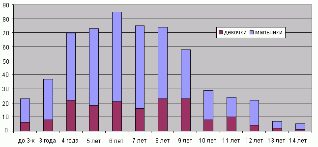 2012 весна Диаграмма.GIF