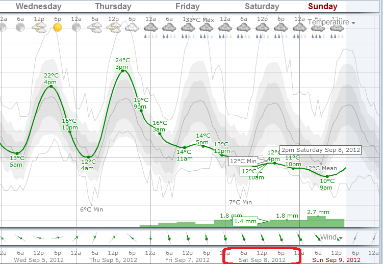 Forecast.png