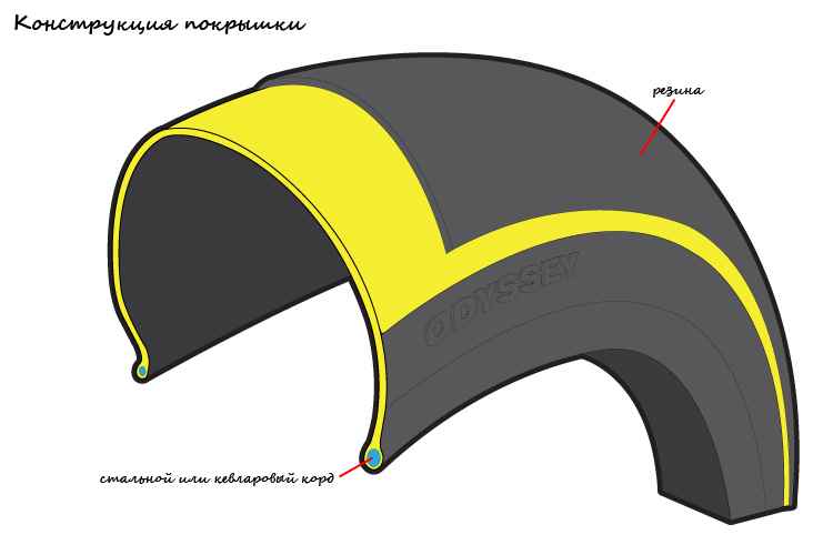 matchast_tire_construction.jpg