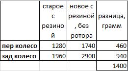 вес.JPG