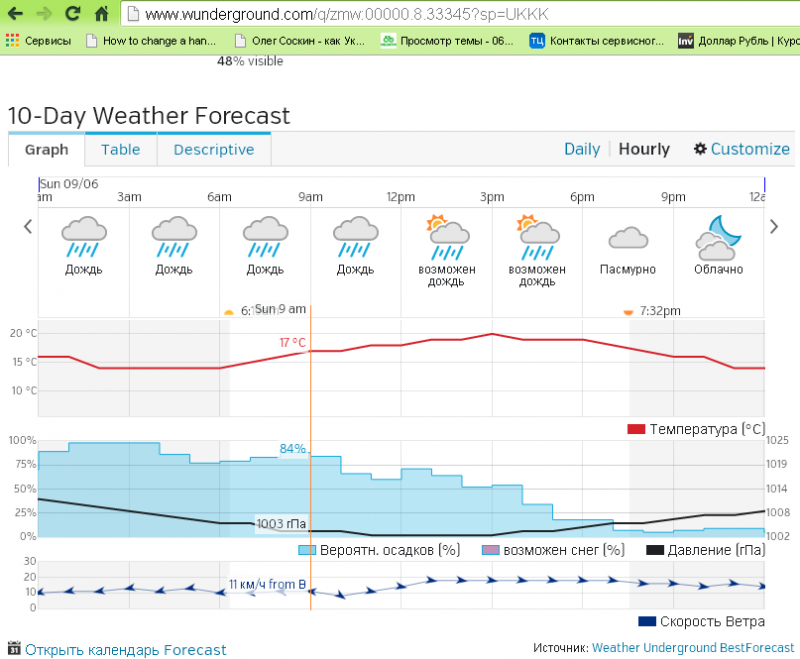 weather_06_09_2015.png