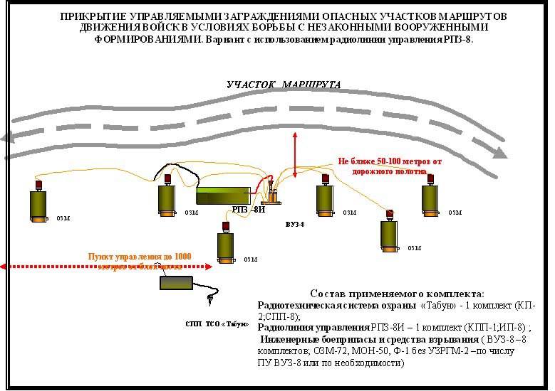 Взрывное устройство НВУ-П мина.jpg