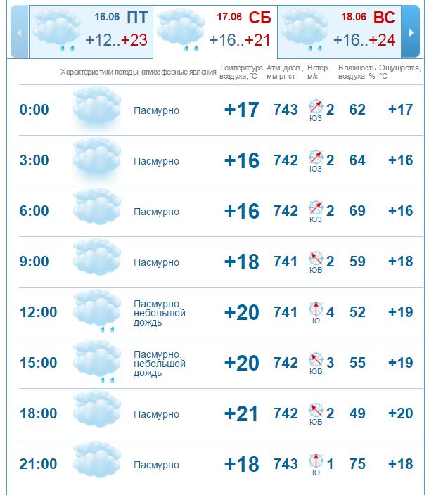 прогноз погоди на 17 червня.JPG