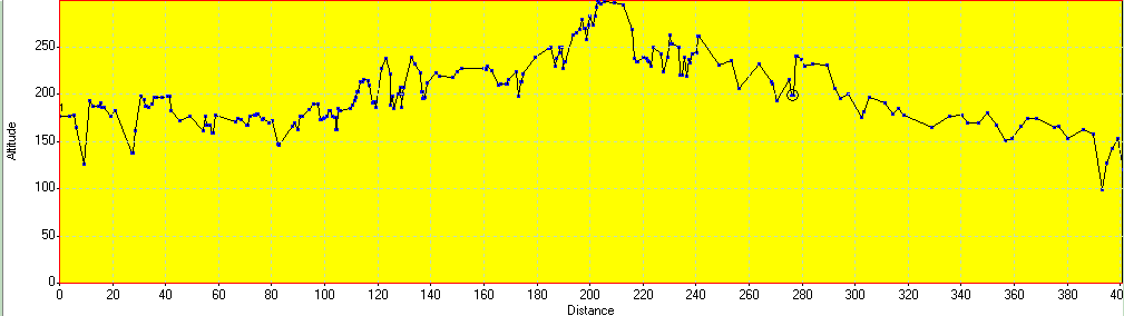 400km-profile.gif